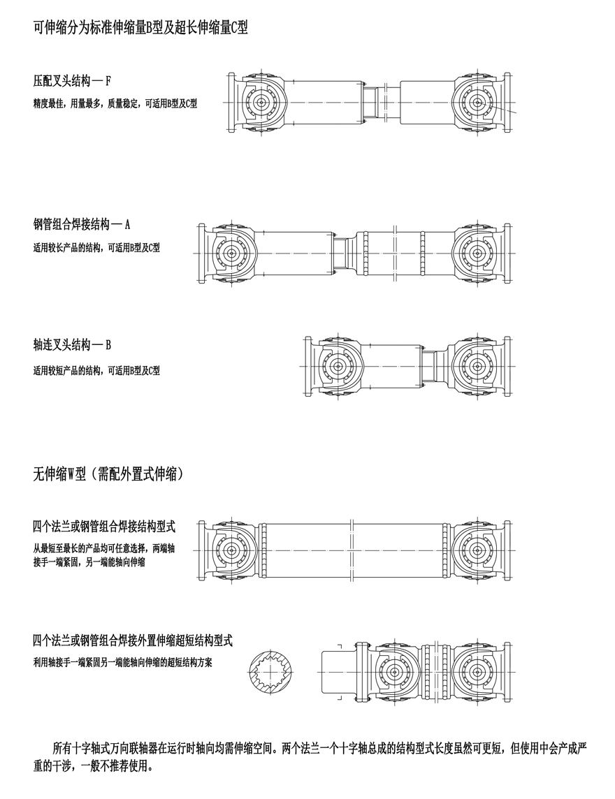 常用軸向結(jié)構(gòu)型式