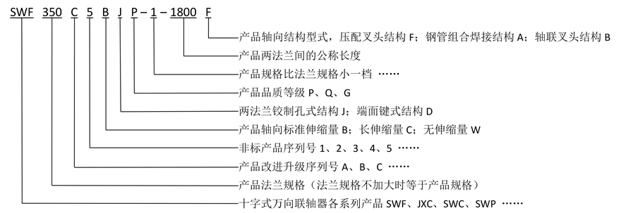 十字軸式萬向聯(lián)軸器